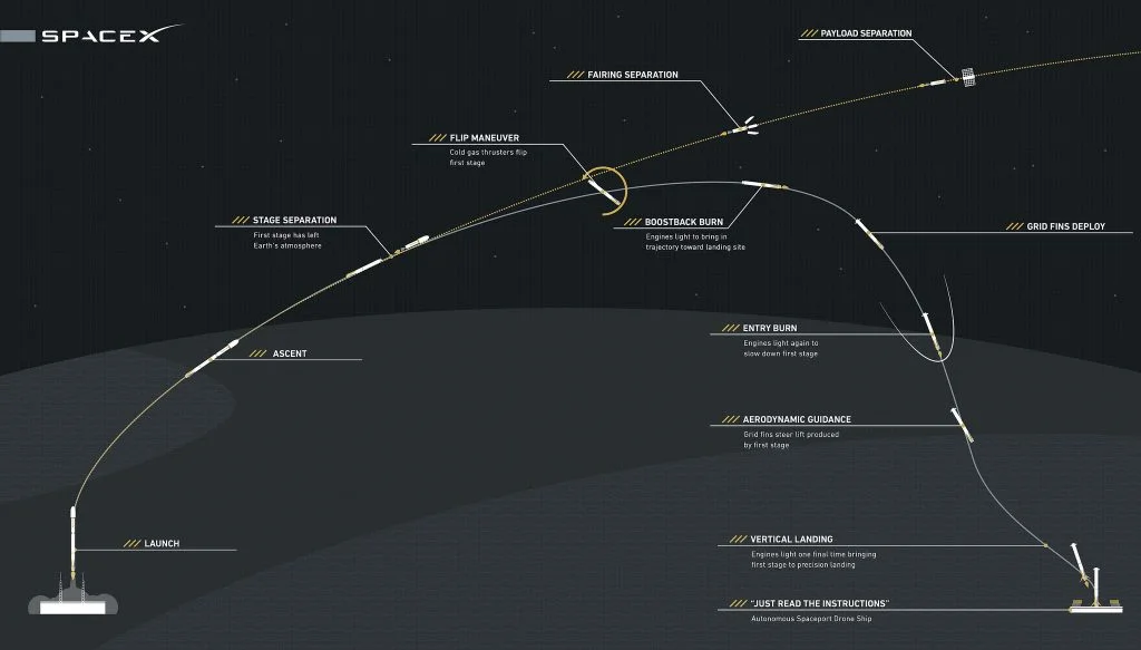 spacex-dikey-inis-1024x583